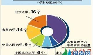 2012高考数学难度排名